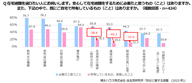 https://www.s-housing.jp/wp-content/uploads/2023/08/441d0facafde7d156b2386a8c1485331.png