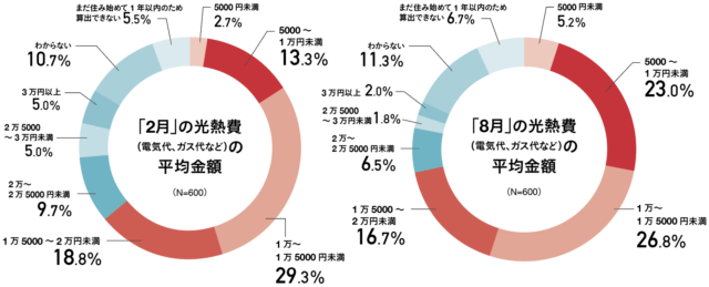 https://www.s-housing.jp/wp-content/uploads/2024/03/66b2516aa2a3c24174ce0f5e373b9990-640x259.png