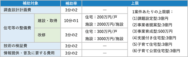 https://www.s-housing.jp/wp-content/uploads/2024/04/240417_100y1.png