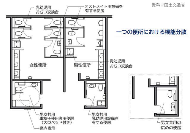 https://www.s-housing.jp/wp-content/uploads/2025/06/250602_barrier2.png