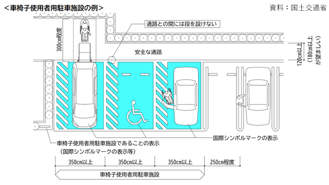 https://www.s-housing.jp/wp-content/uploads/2025/06/250602_barrier3.png